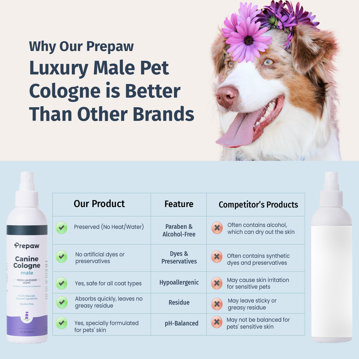 Male Pet Cologne - 8 oz-Lavender