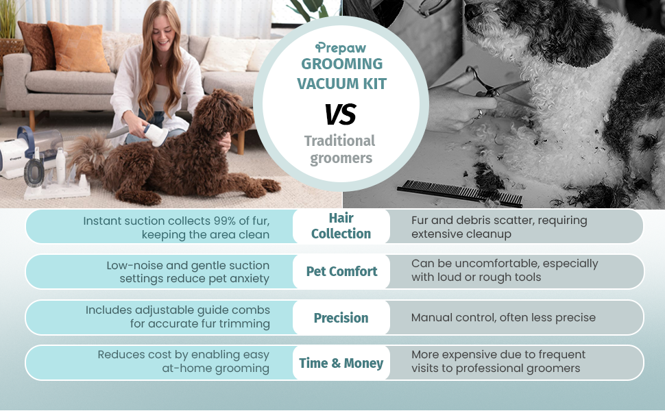 PrePaw pet grooming vacuum kit
